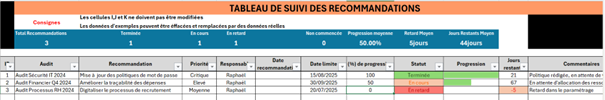 Tableau de suivi des recommandations